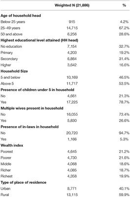 Household Structure and Contraceptive Use in Nigeria